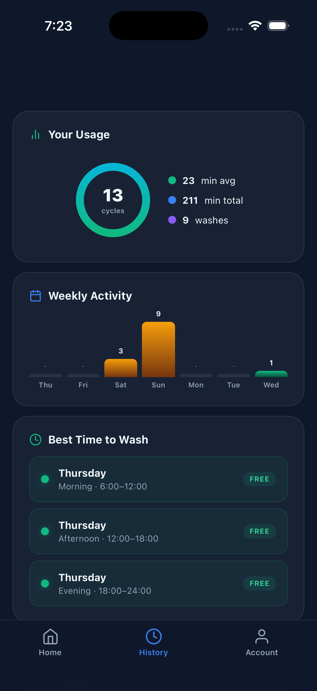 Weekly